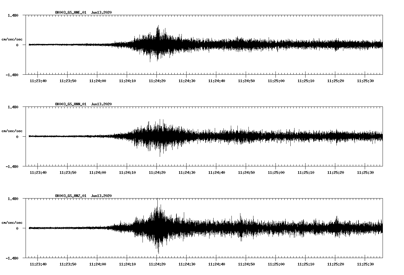 waveform image