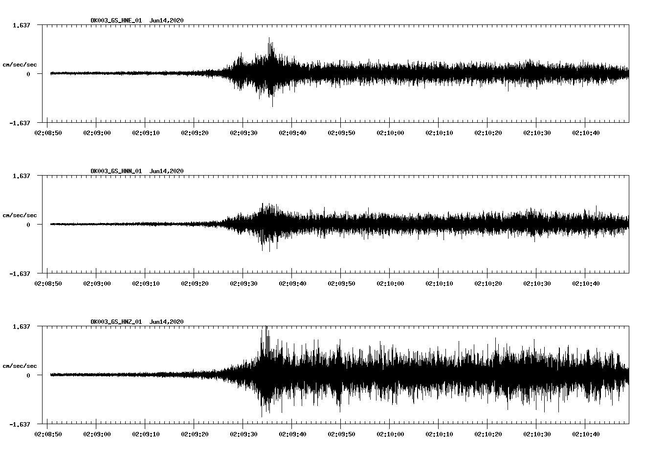 waveform image