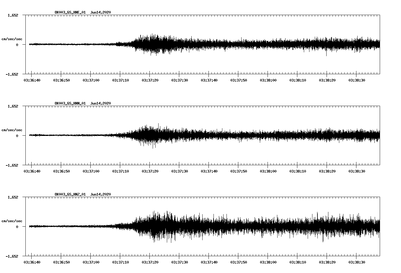 waveform image