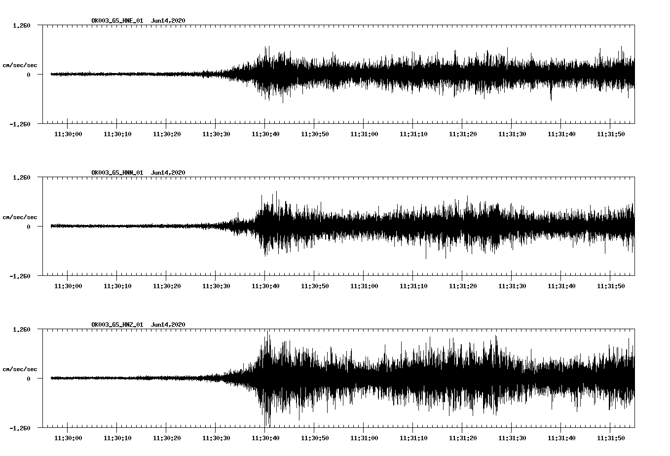 waveform image