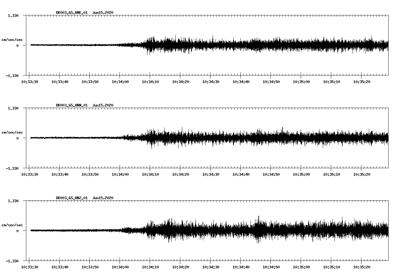 waveform image