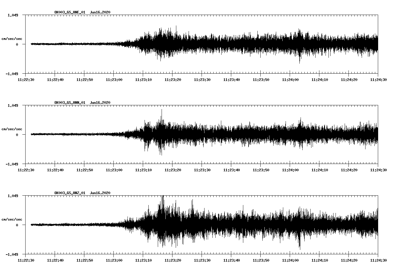 waveform image