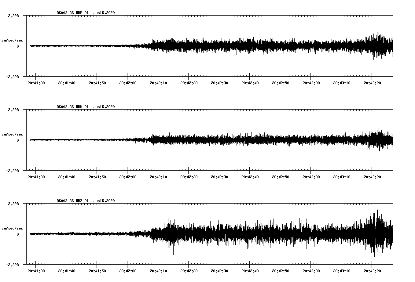 waveform image