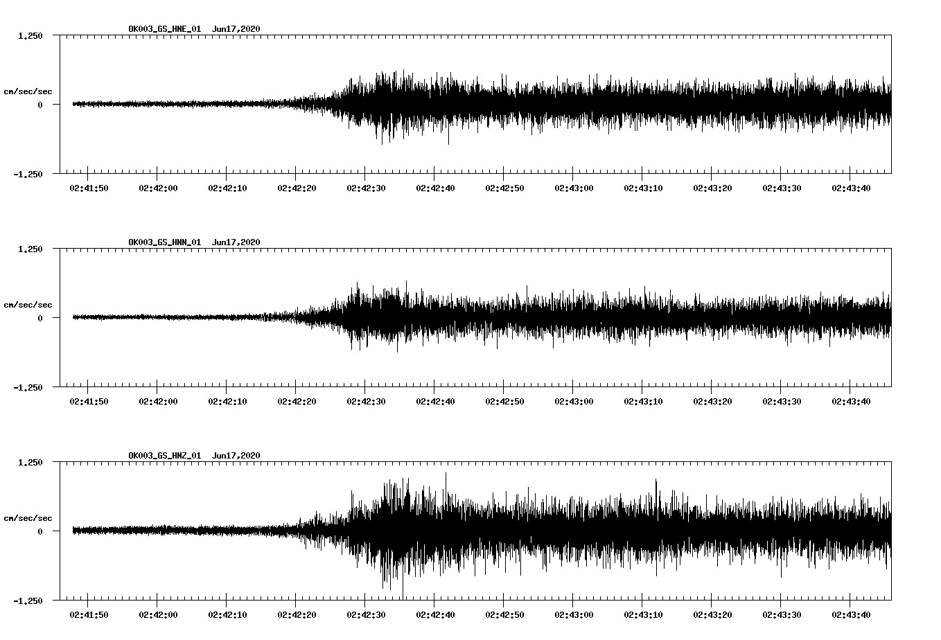 waveform image