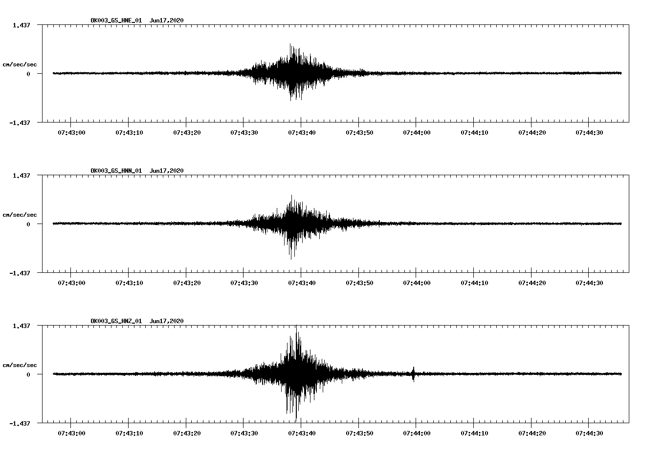 waveform image