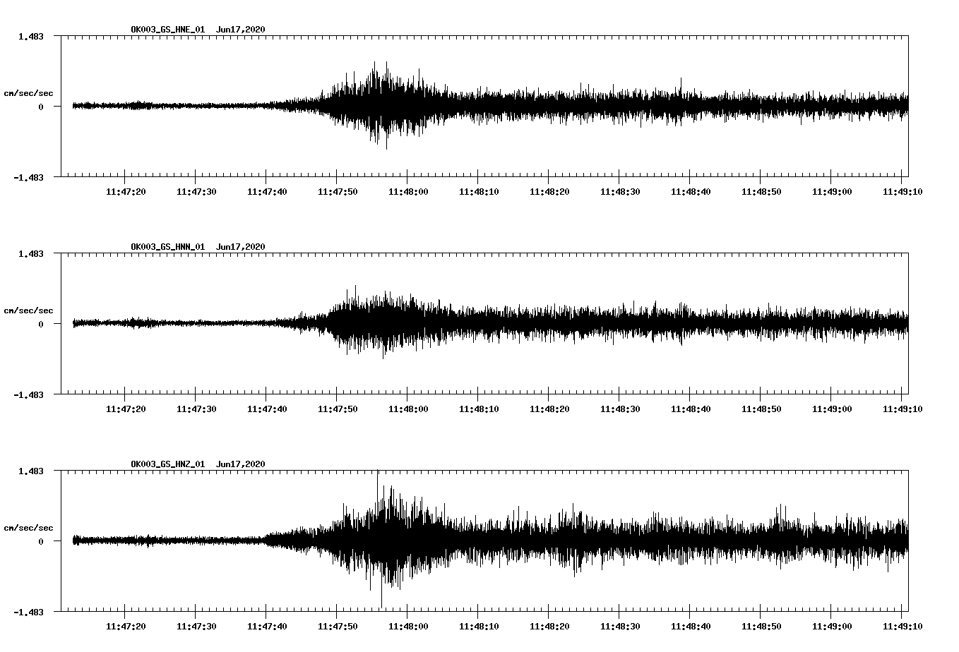 waveform image