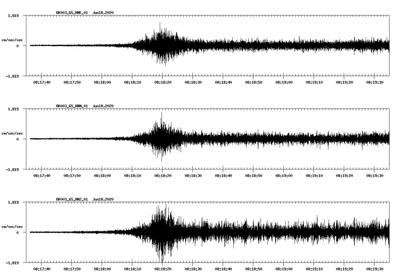 waveform image