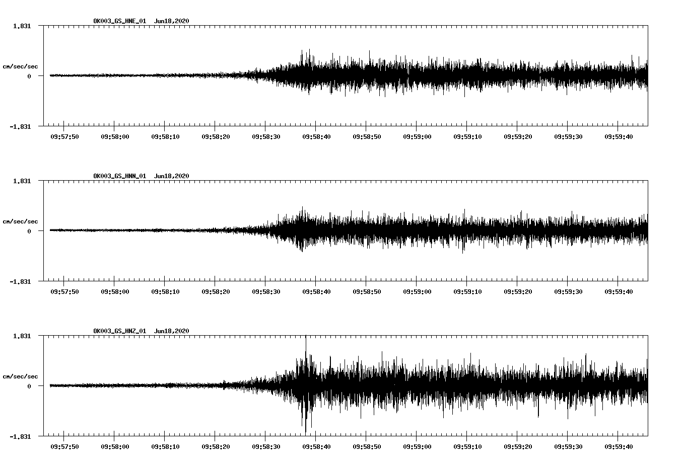 waveform image