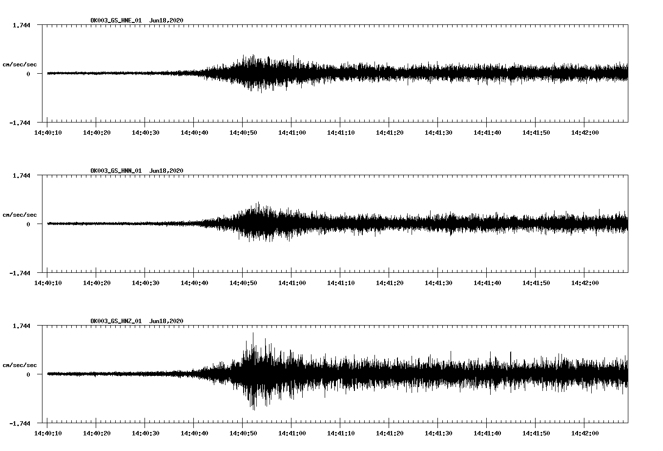 waveform image