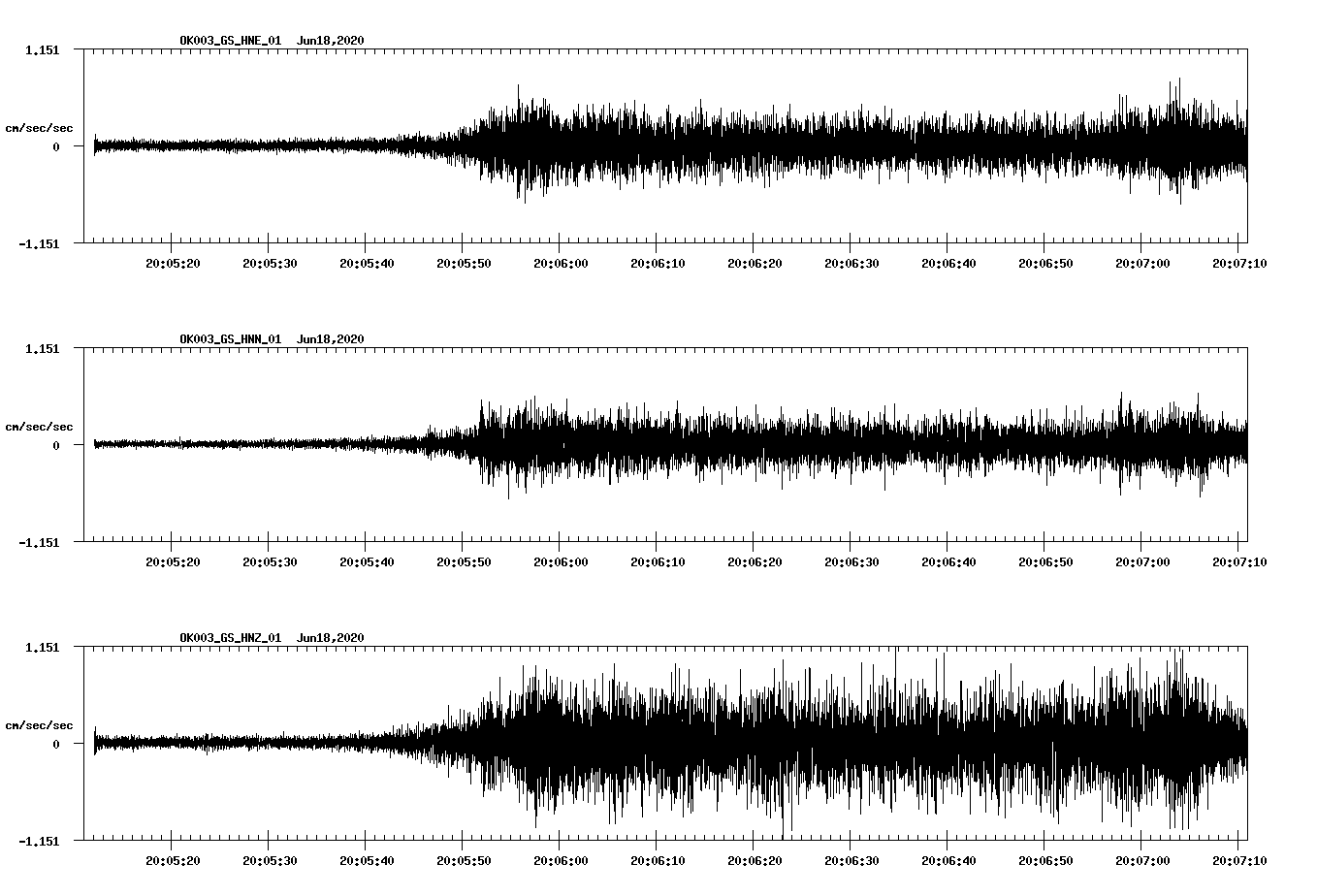 waveform image