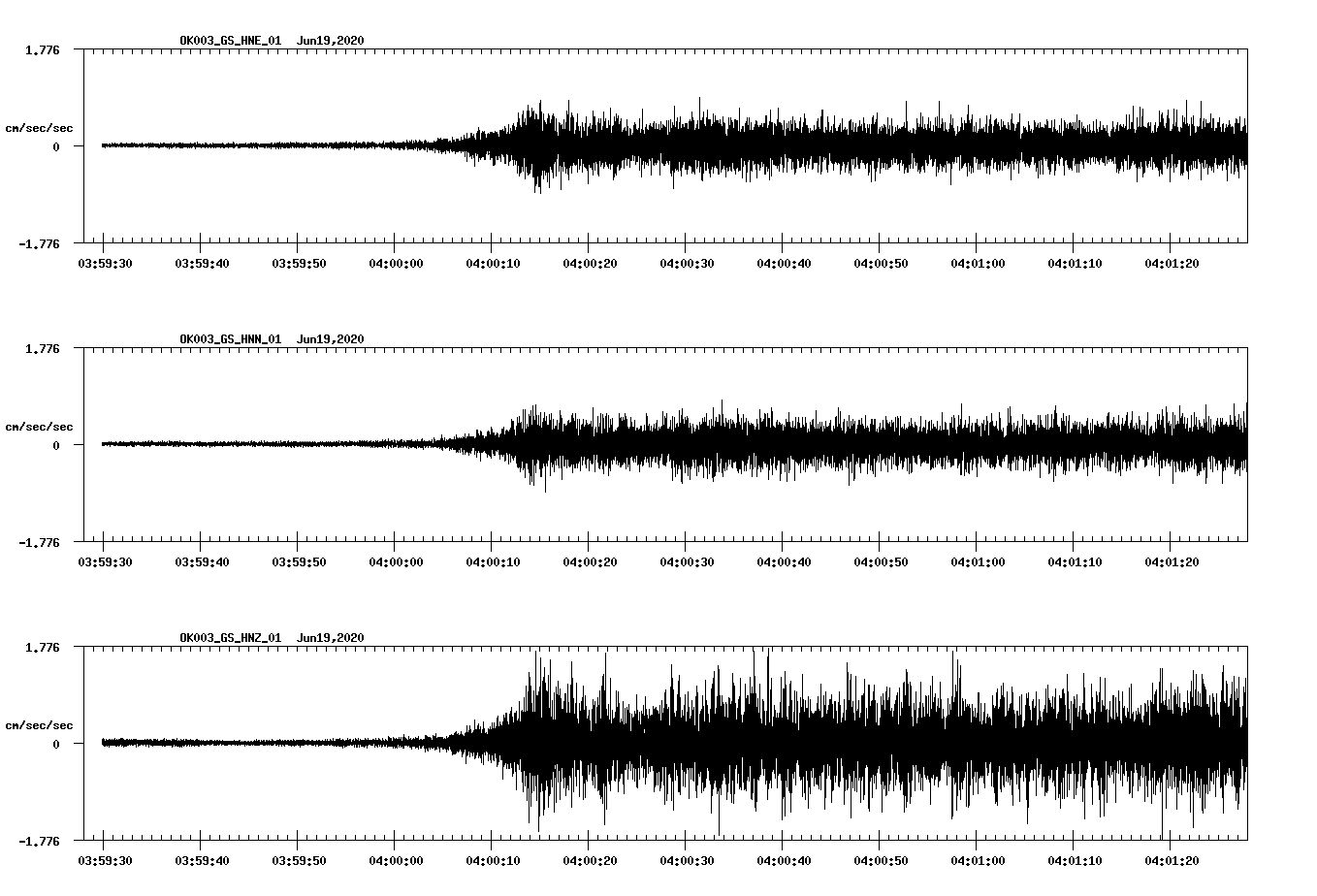 waveform image