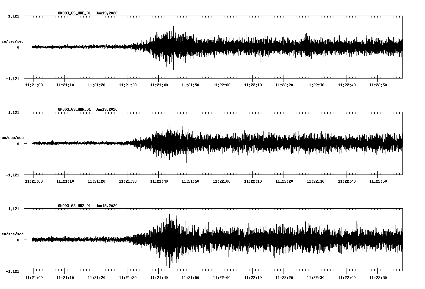 waveform image