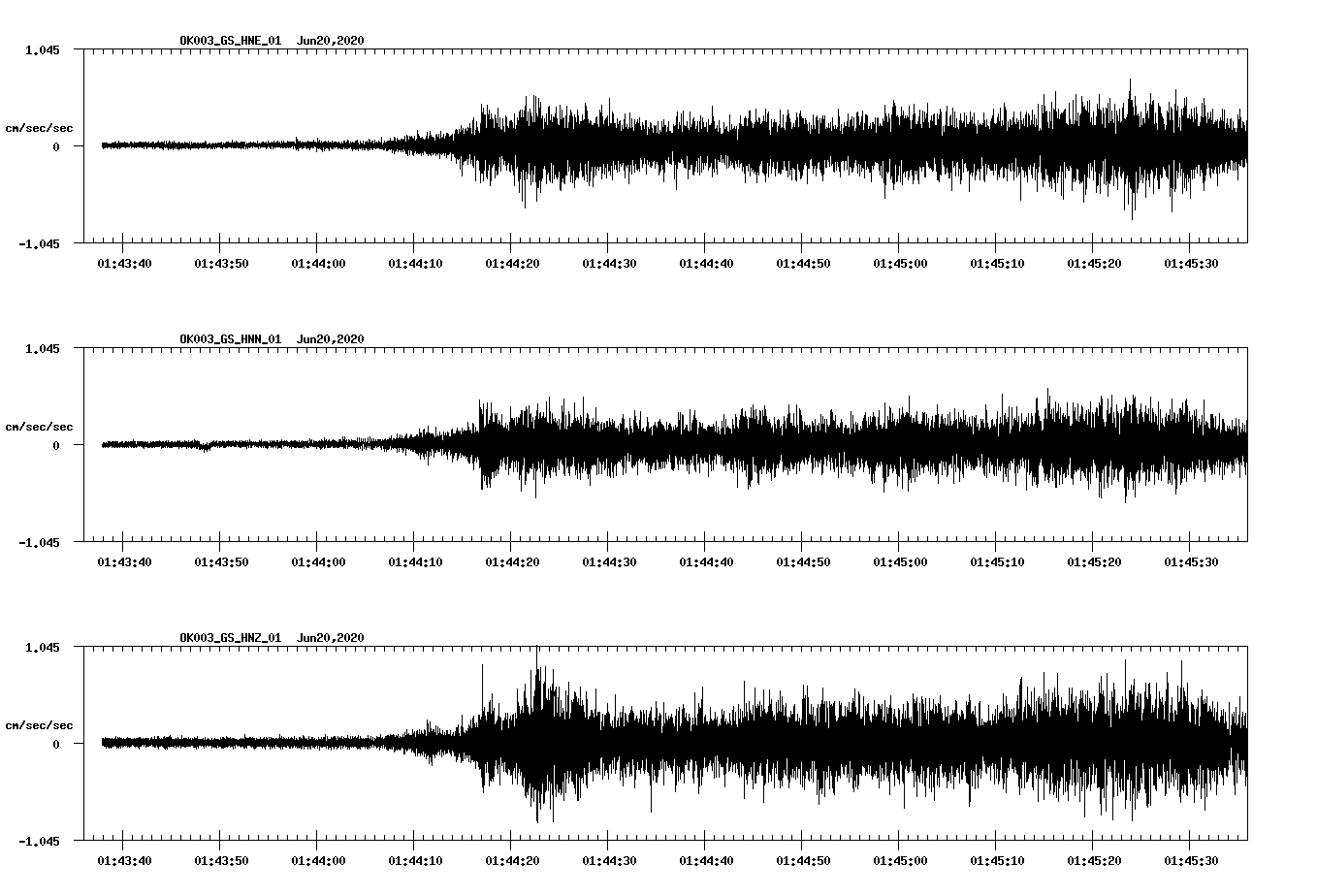 waveform image