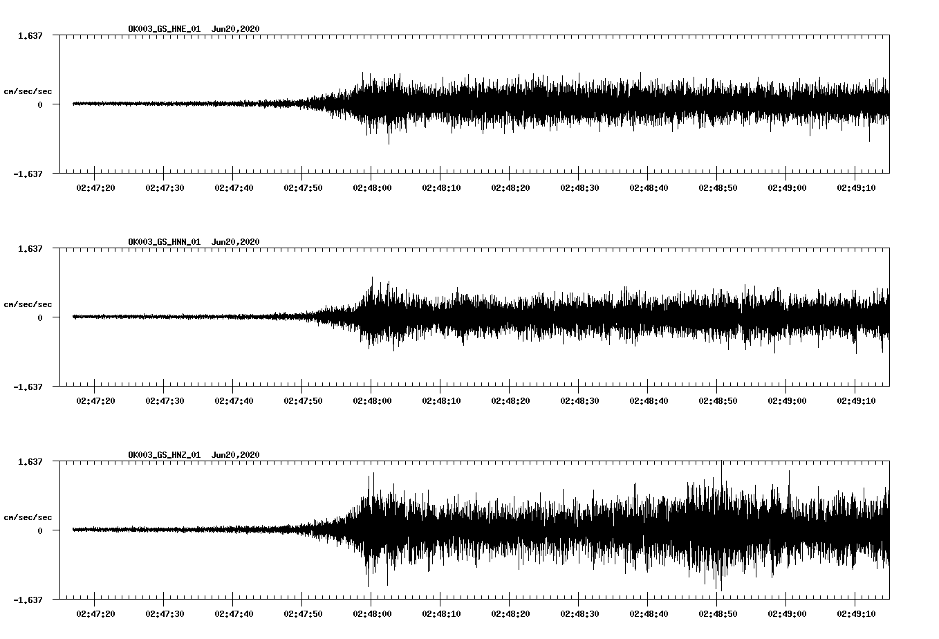 waveform image