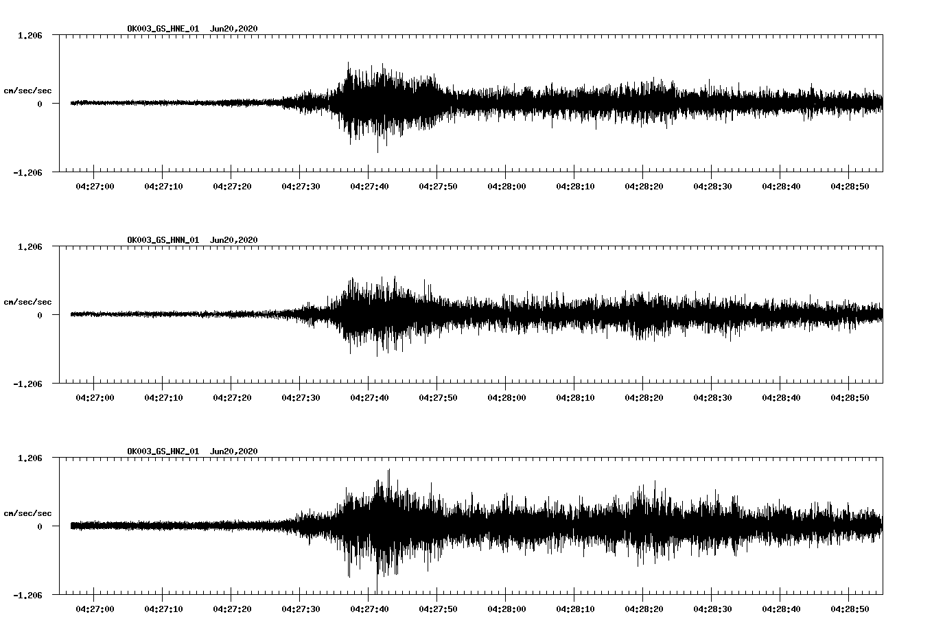 waveform image