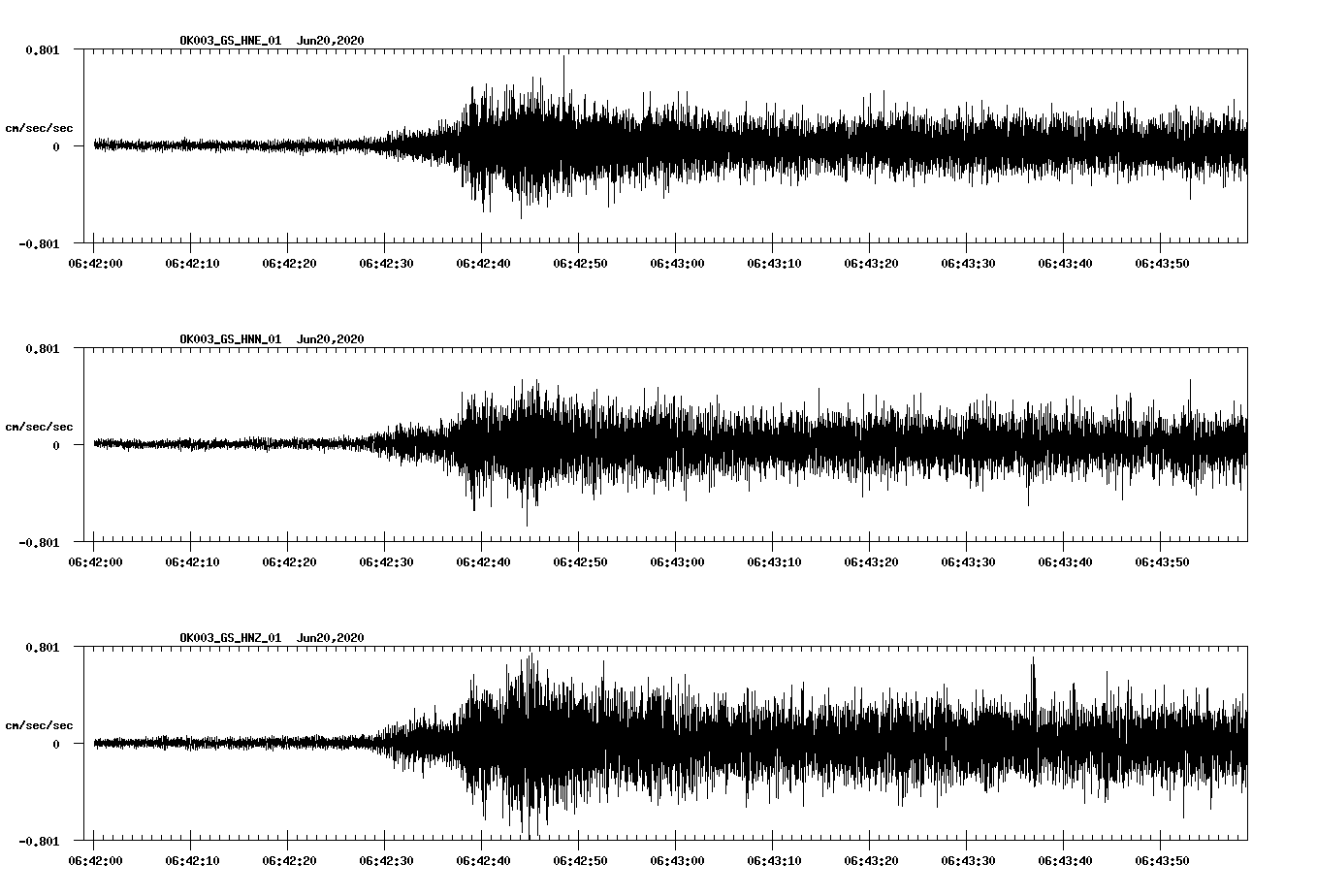 waveform image