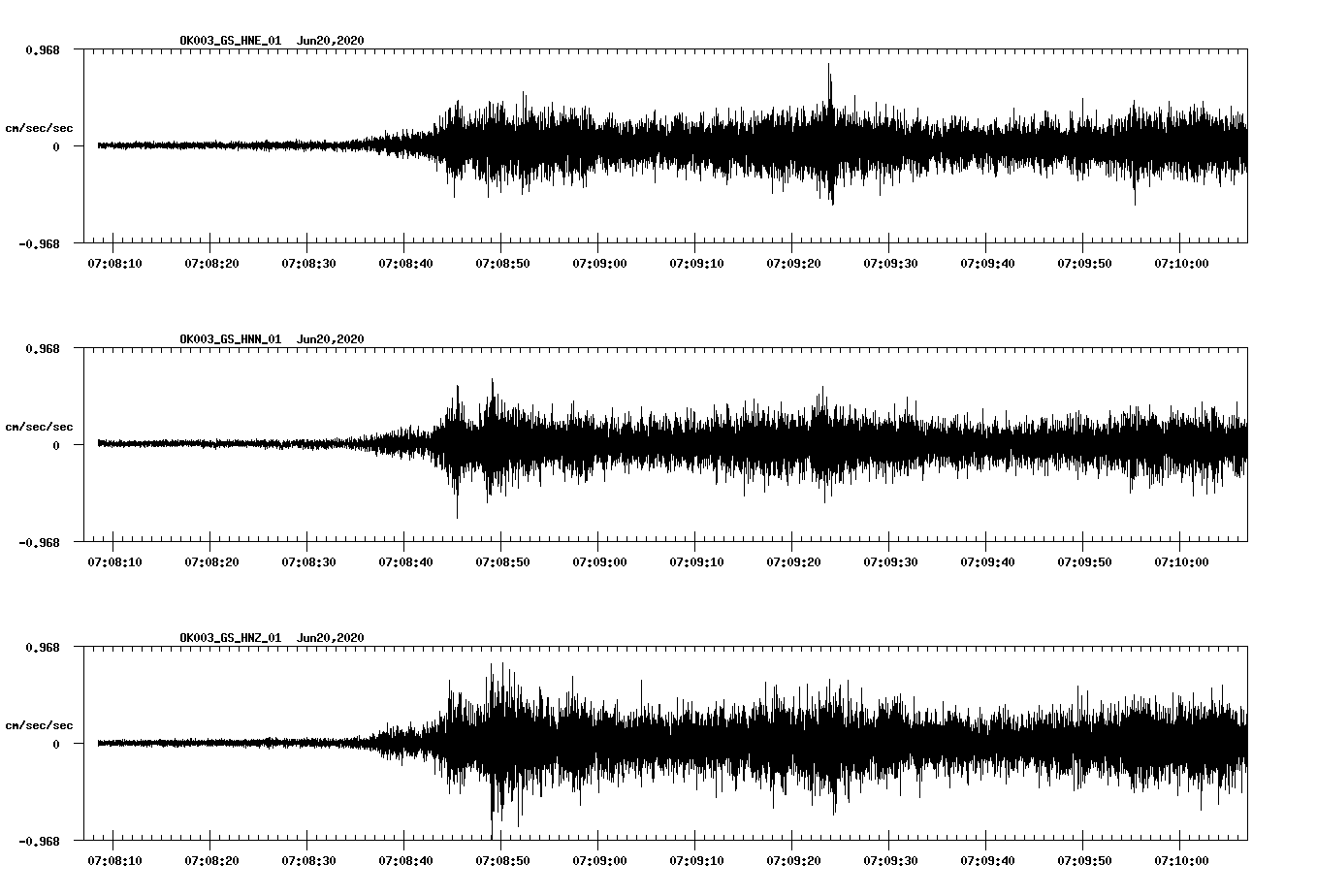 waveform image