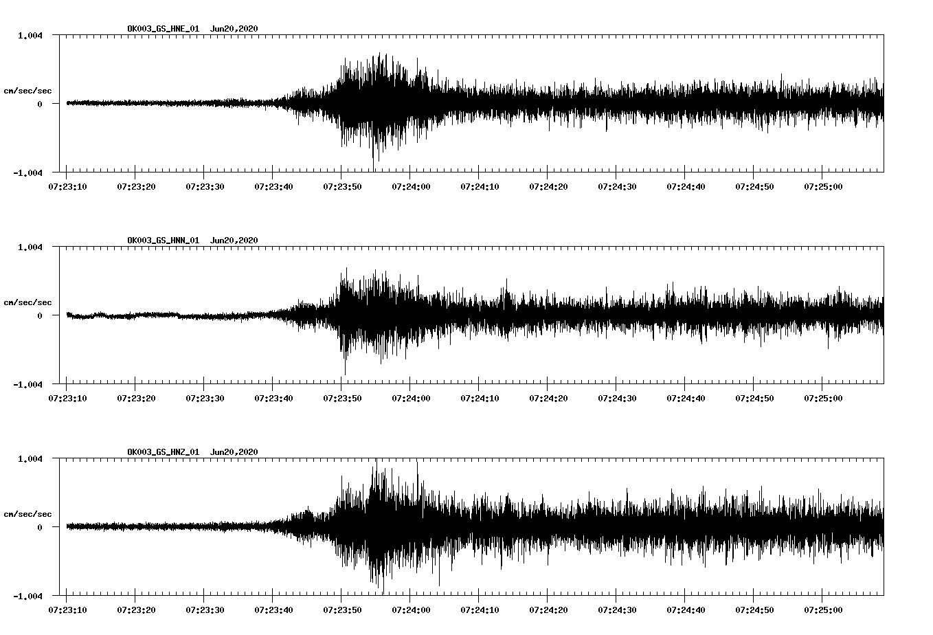 waveform image