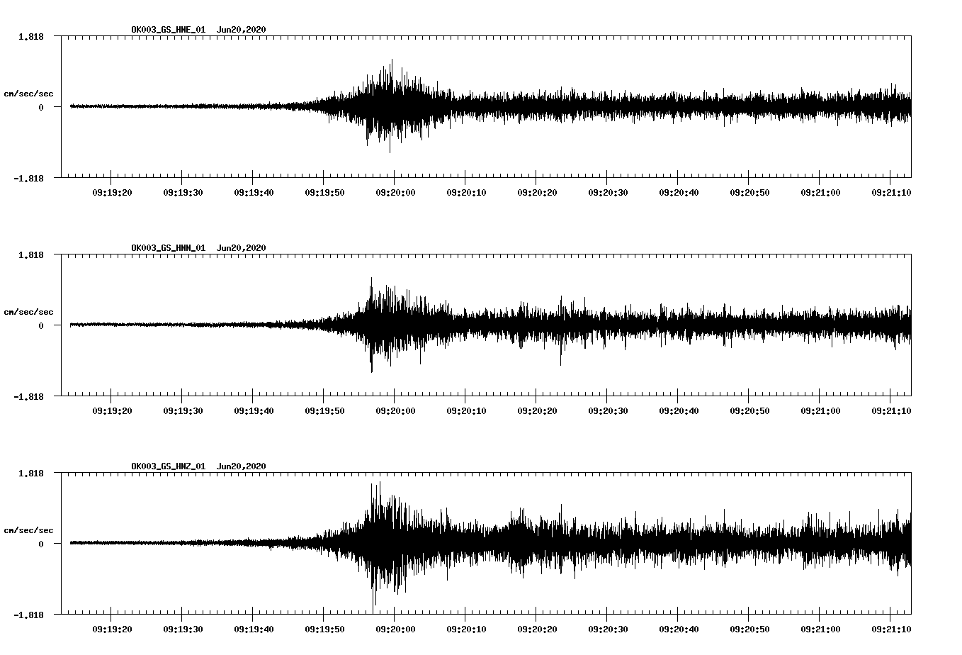 waveform image