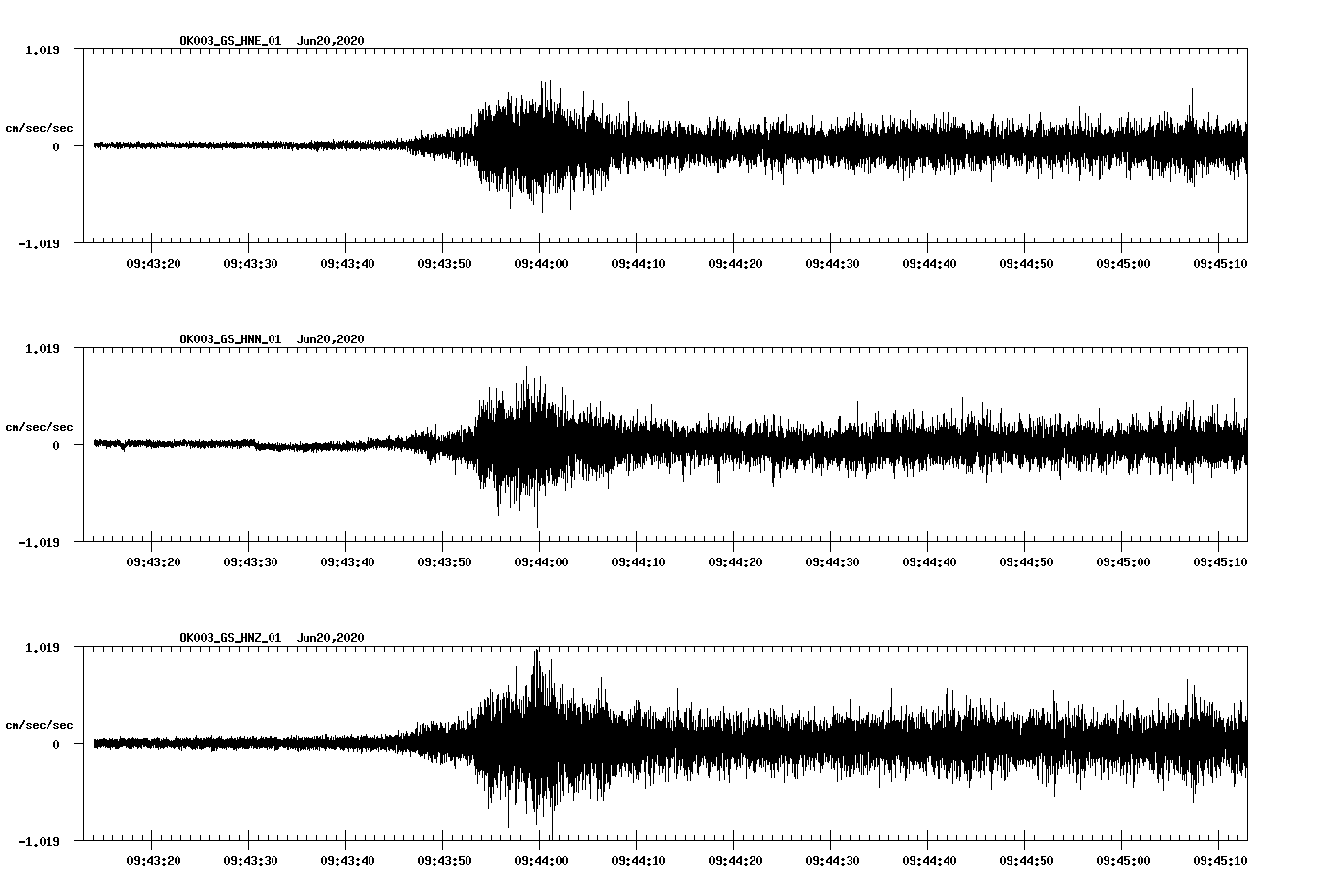 waveform image