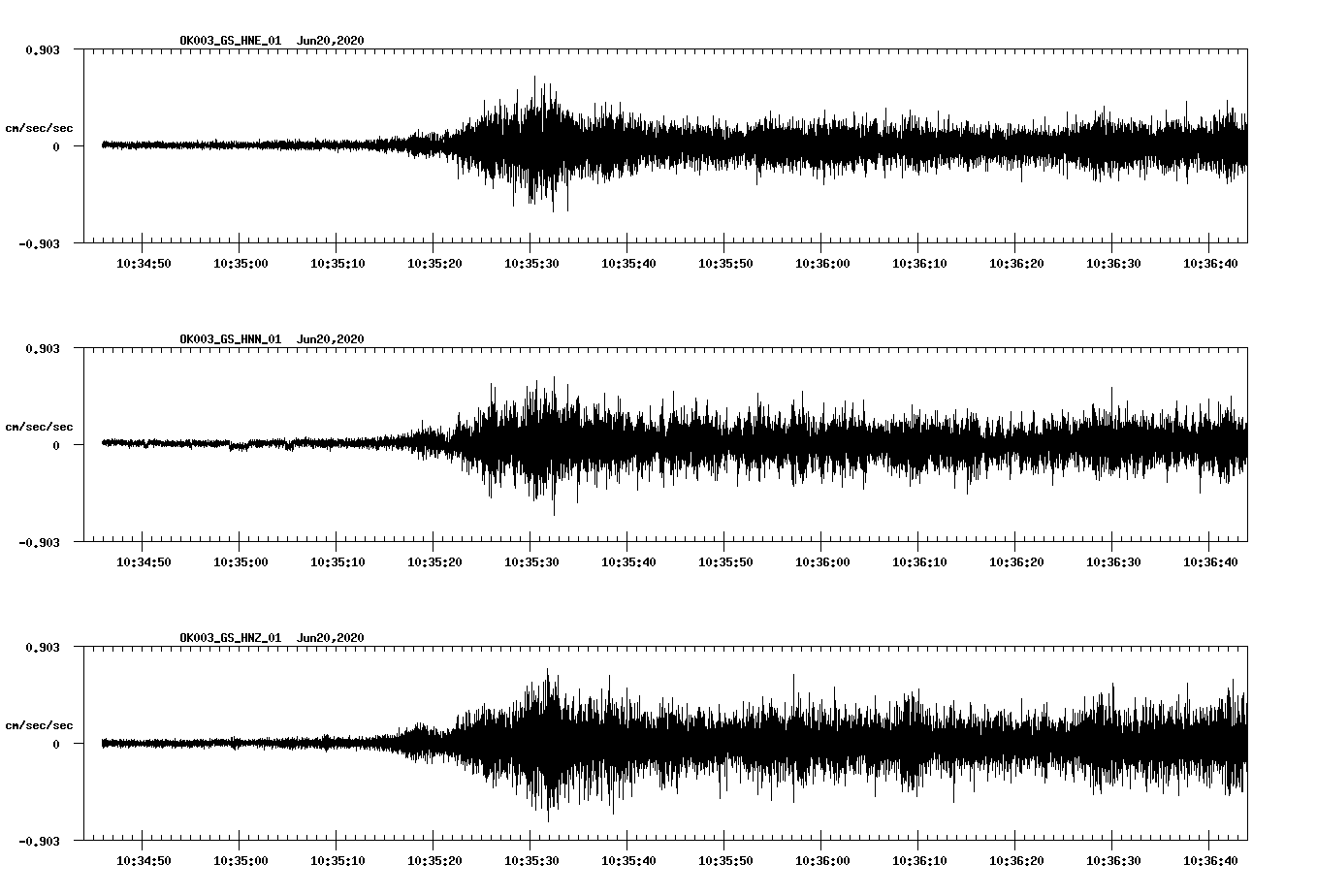 waveform image