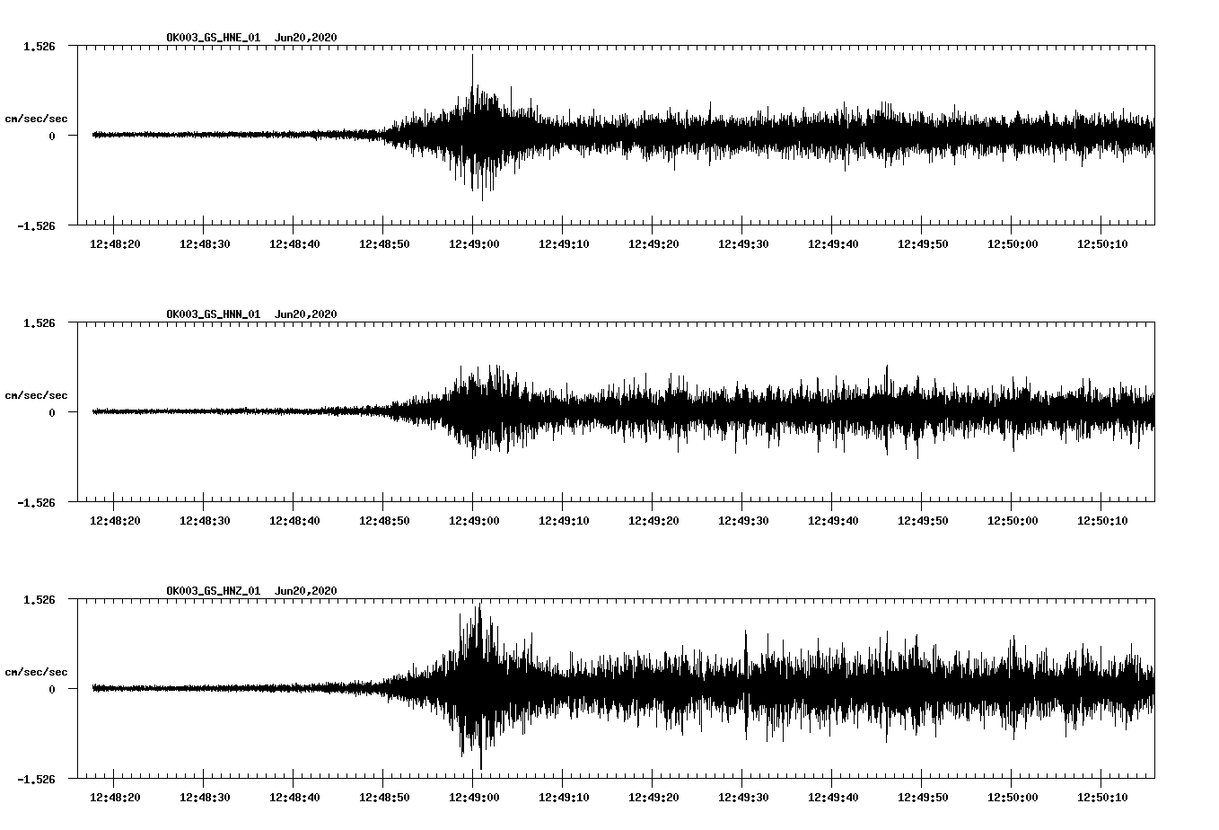 waveform image