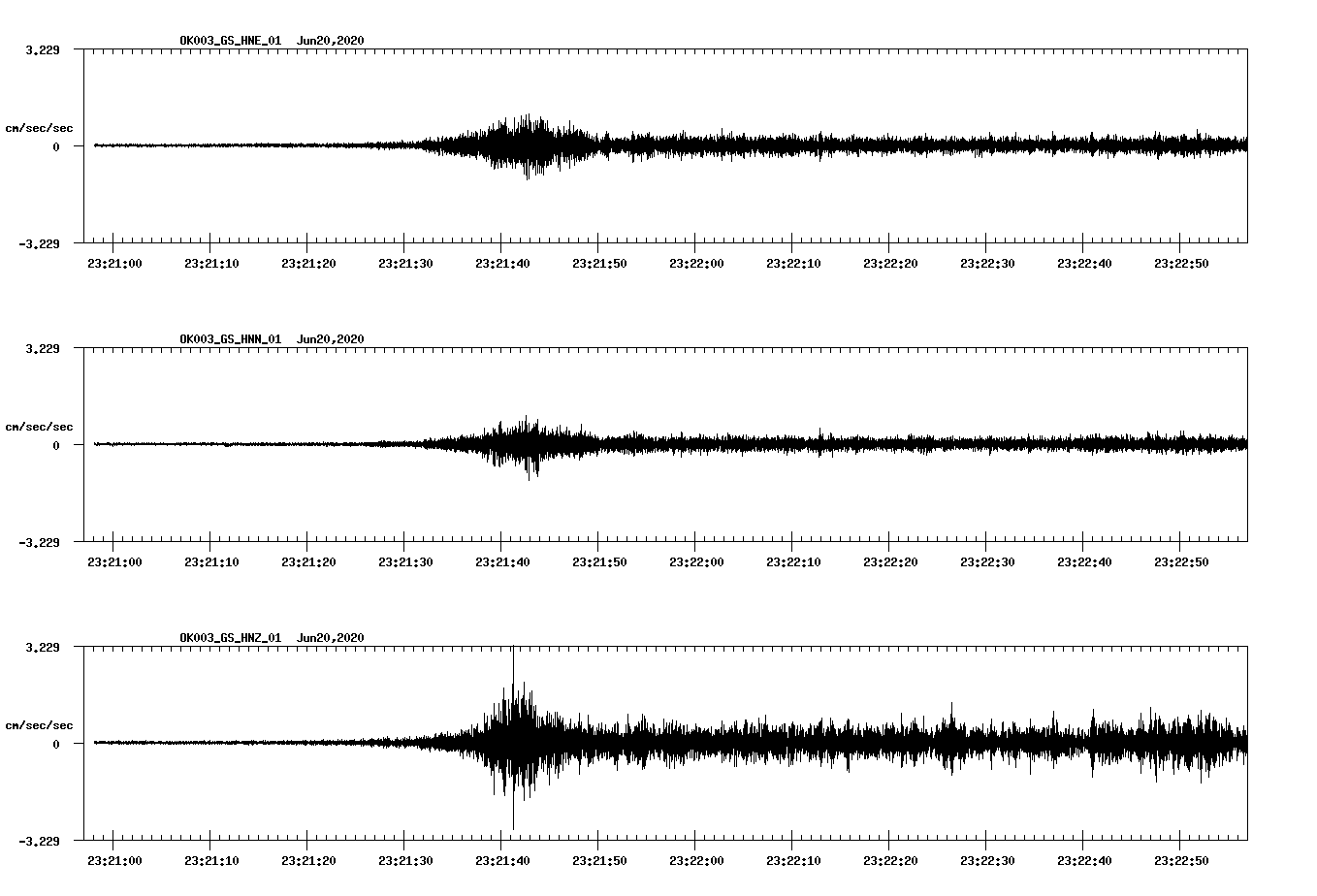 waveform image