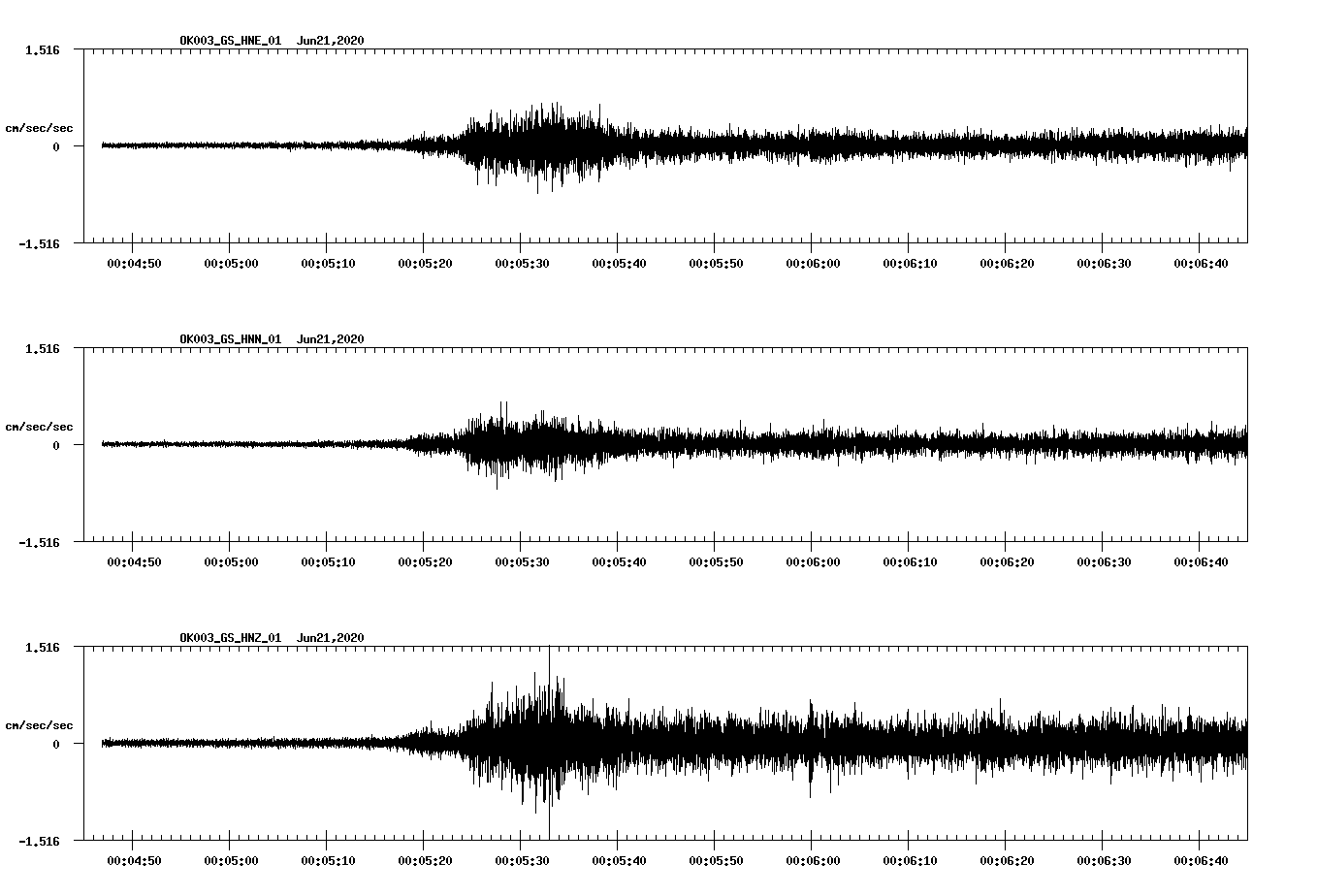 waveform image