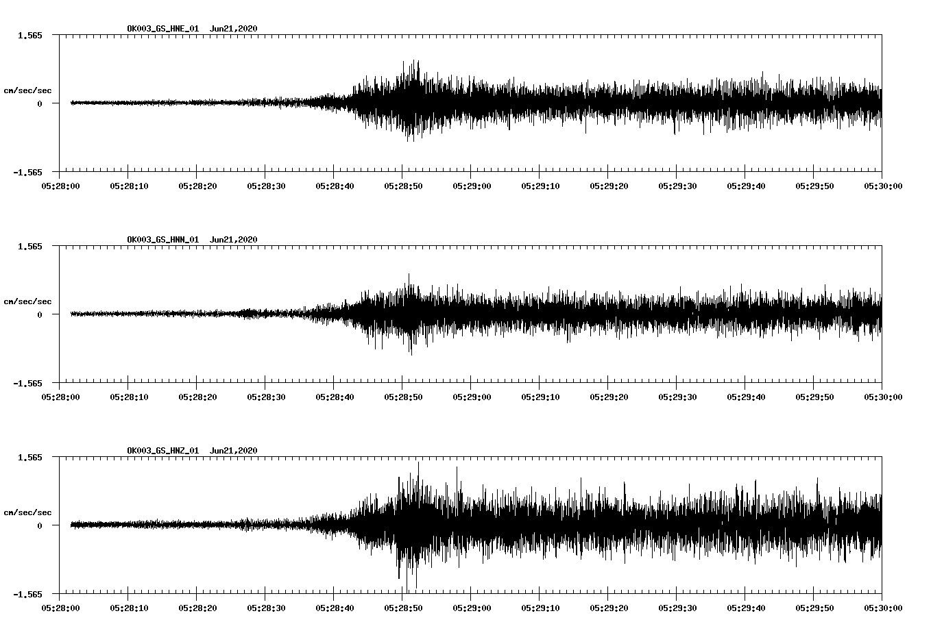 waveform image