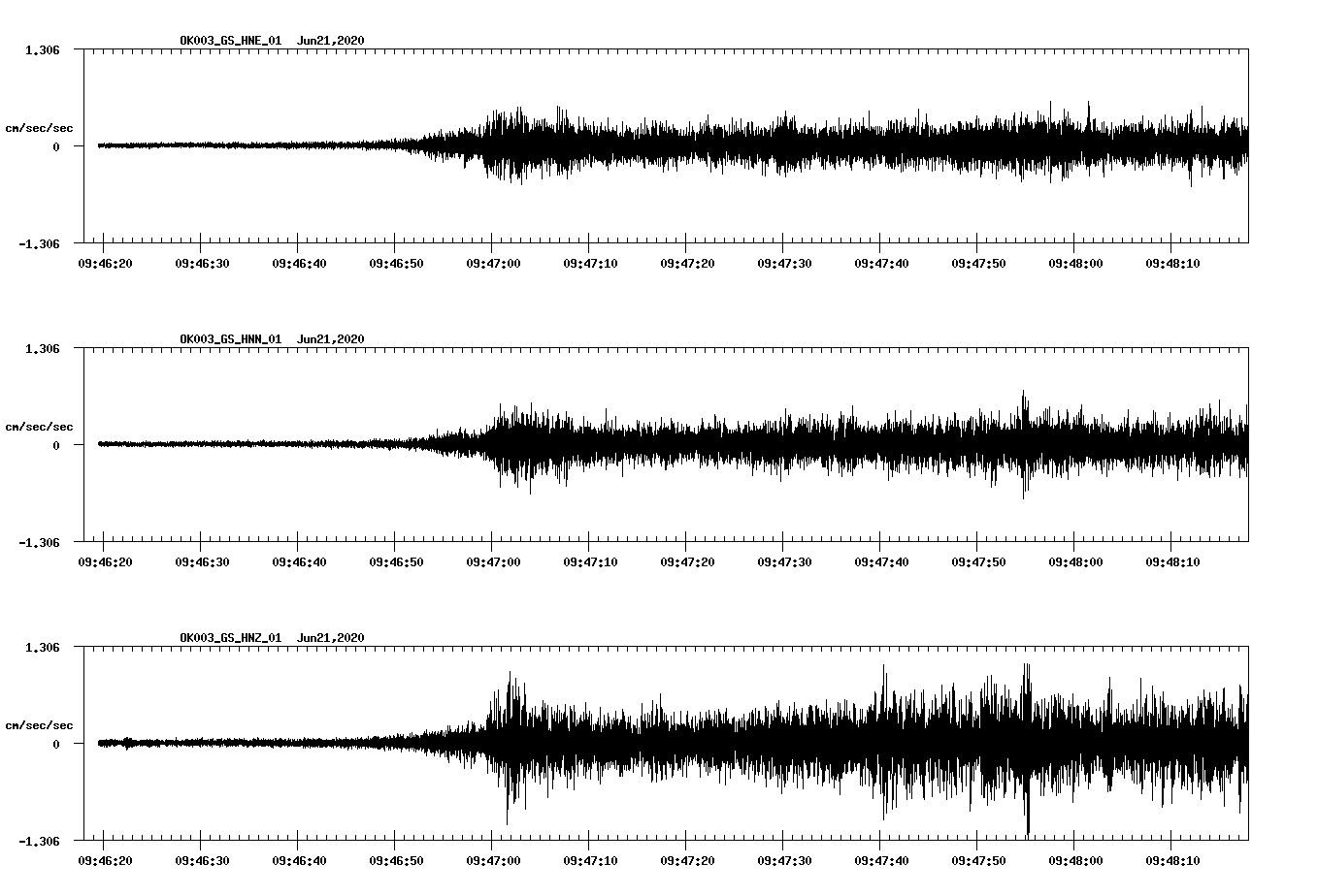 waveform image