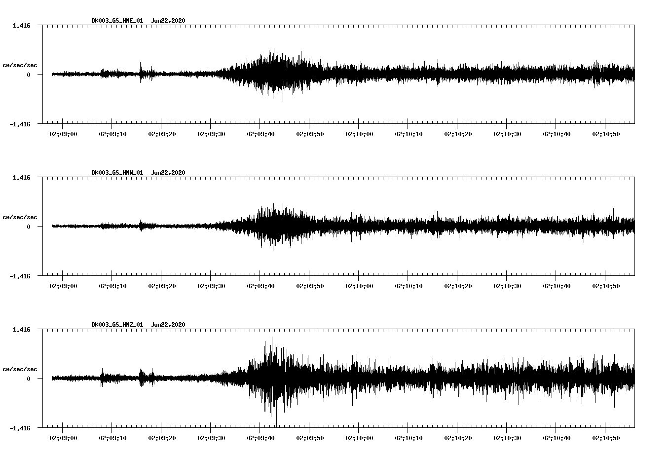waveform image