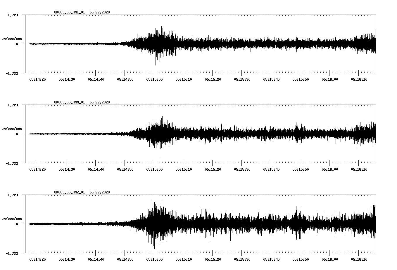 waveform image