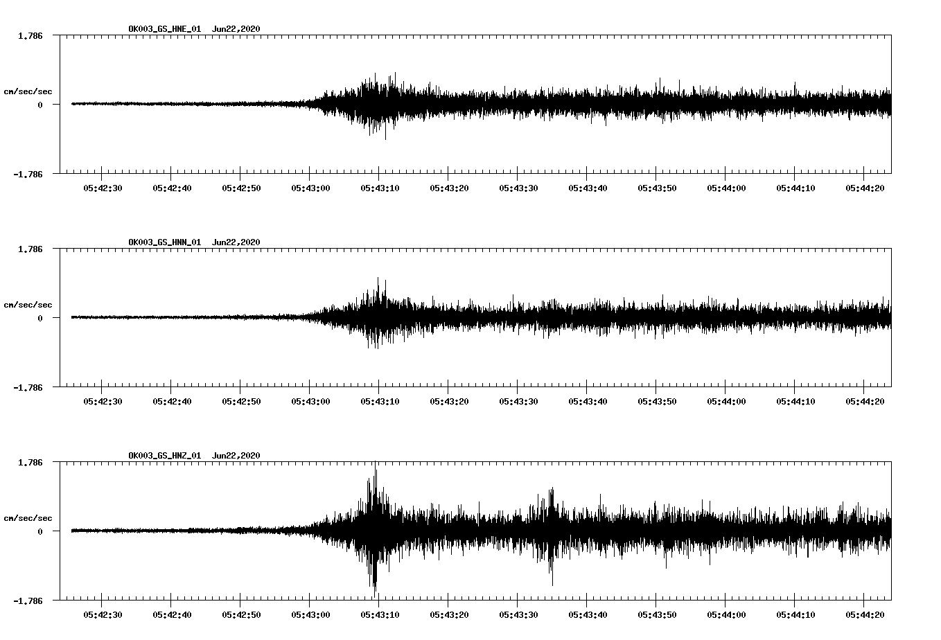 waveform image