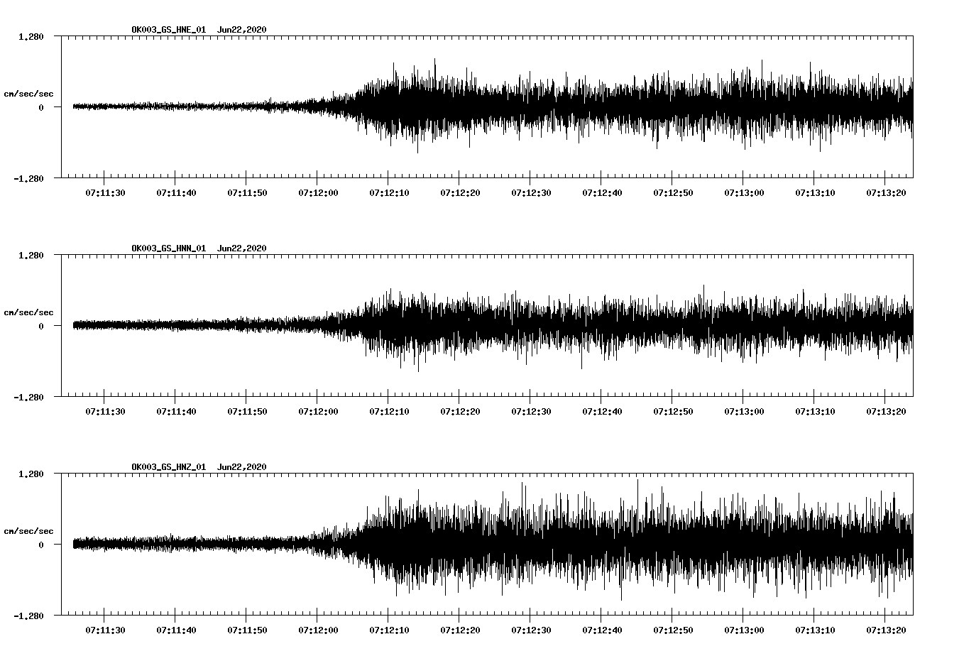 waveform image