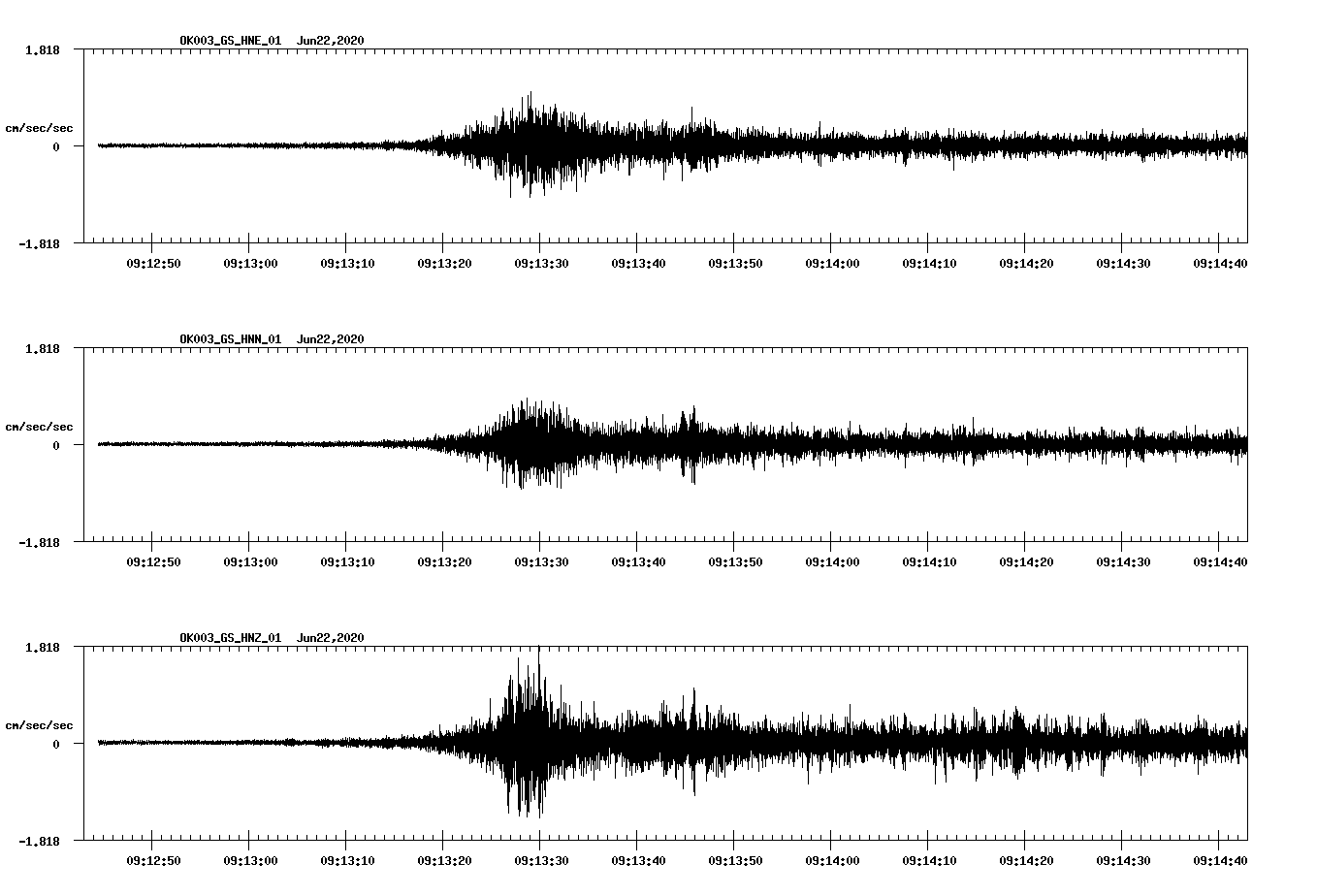 waveform image