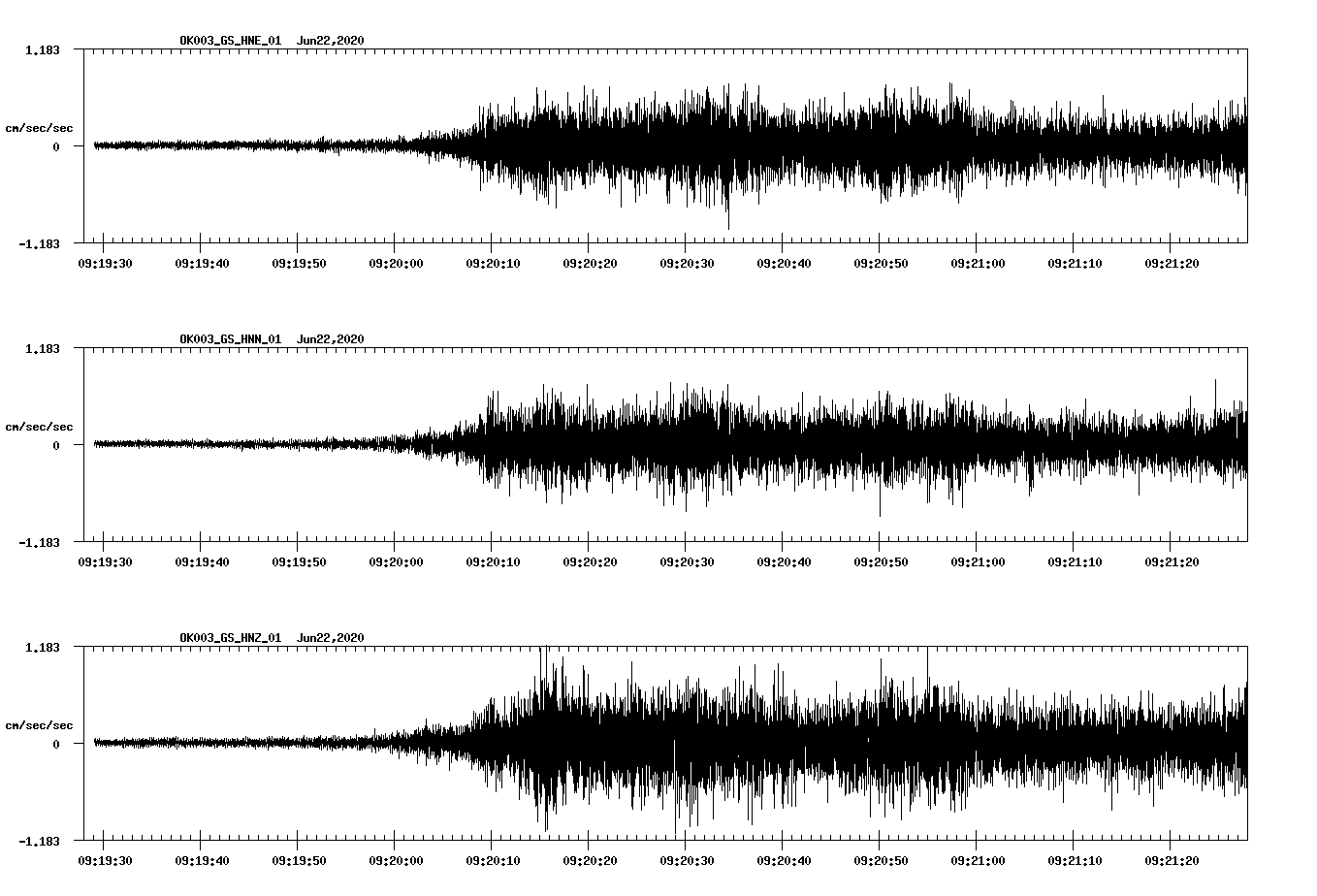 waveform image