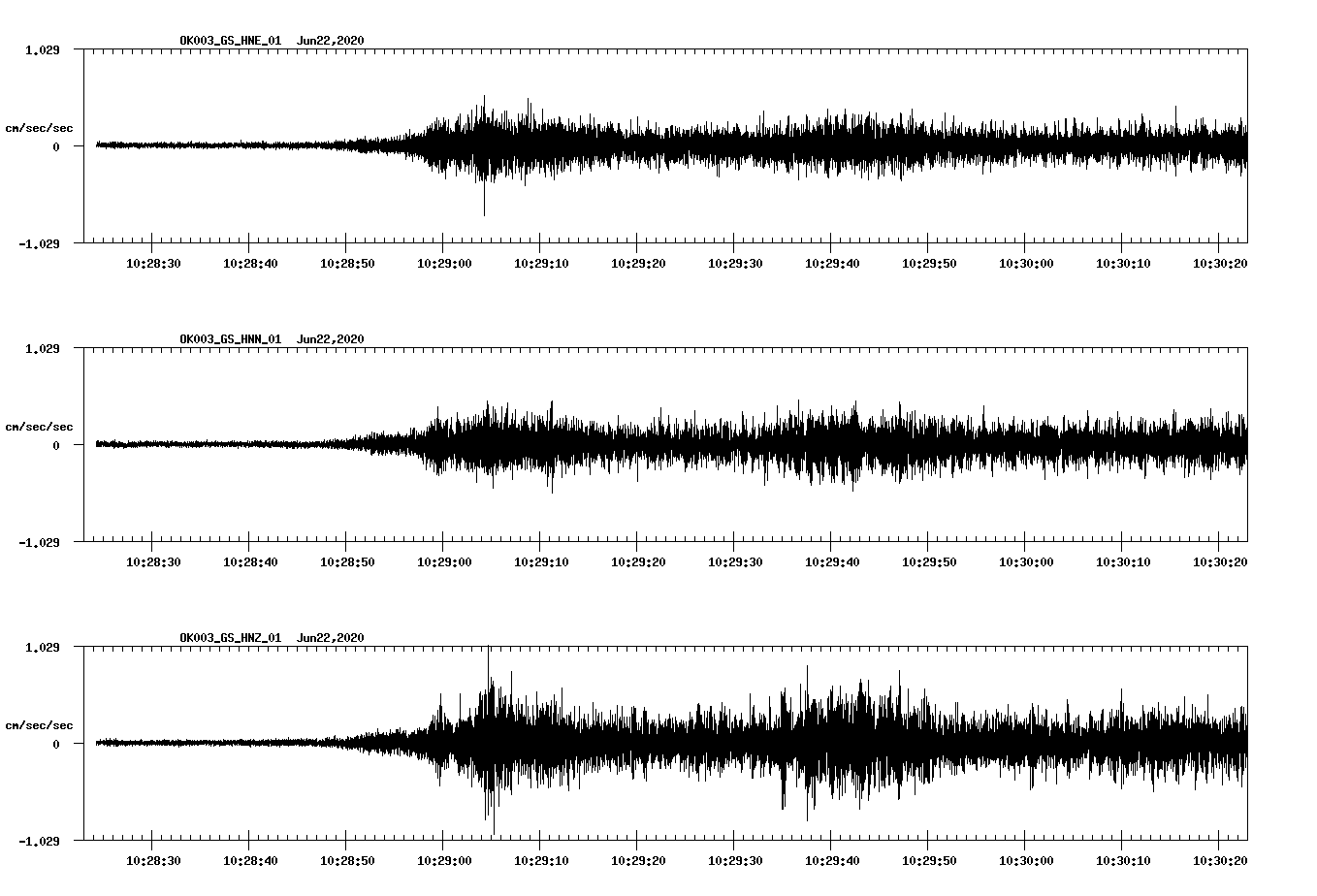 waveform image