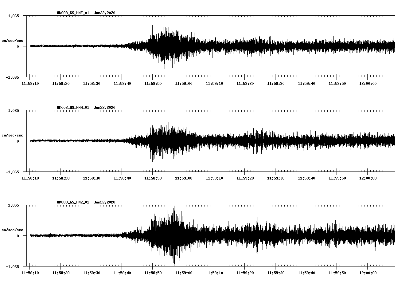 waveform image