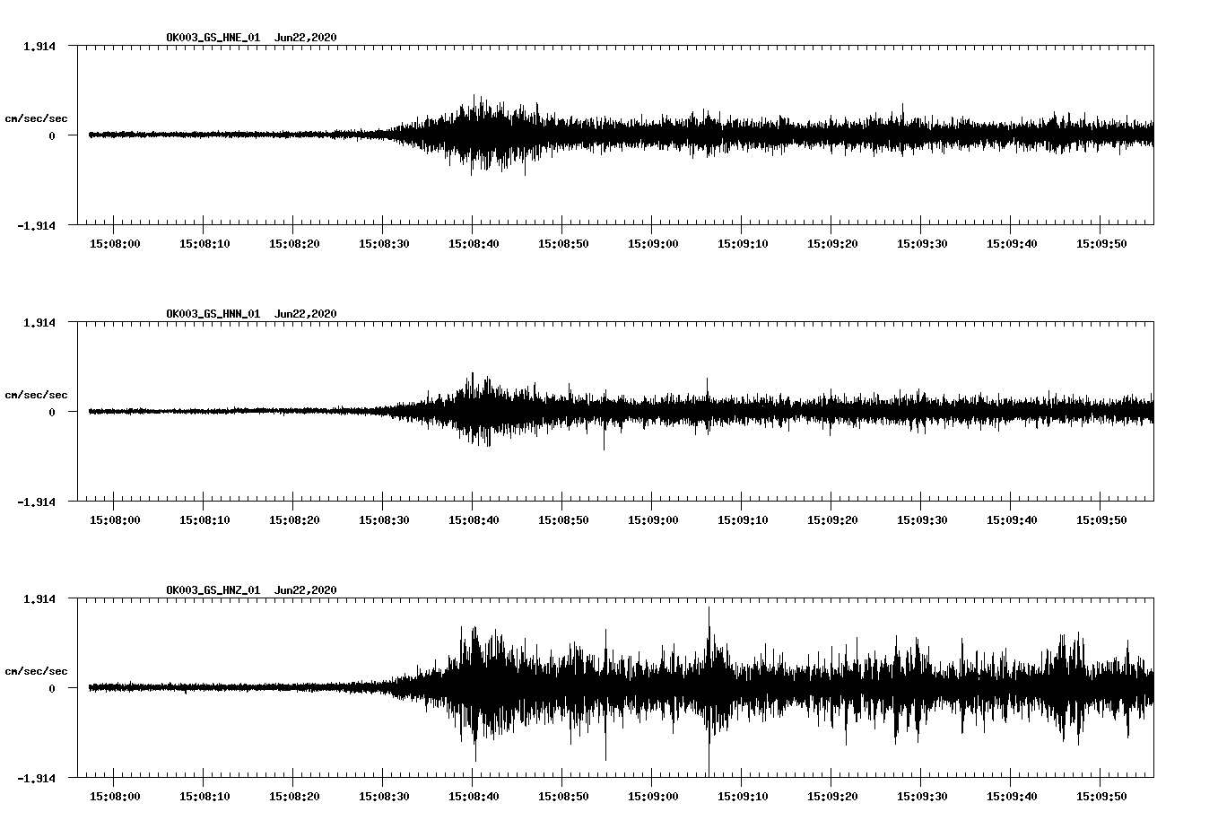 waveform image