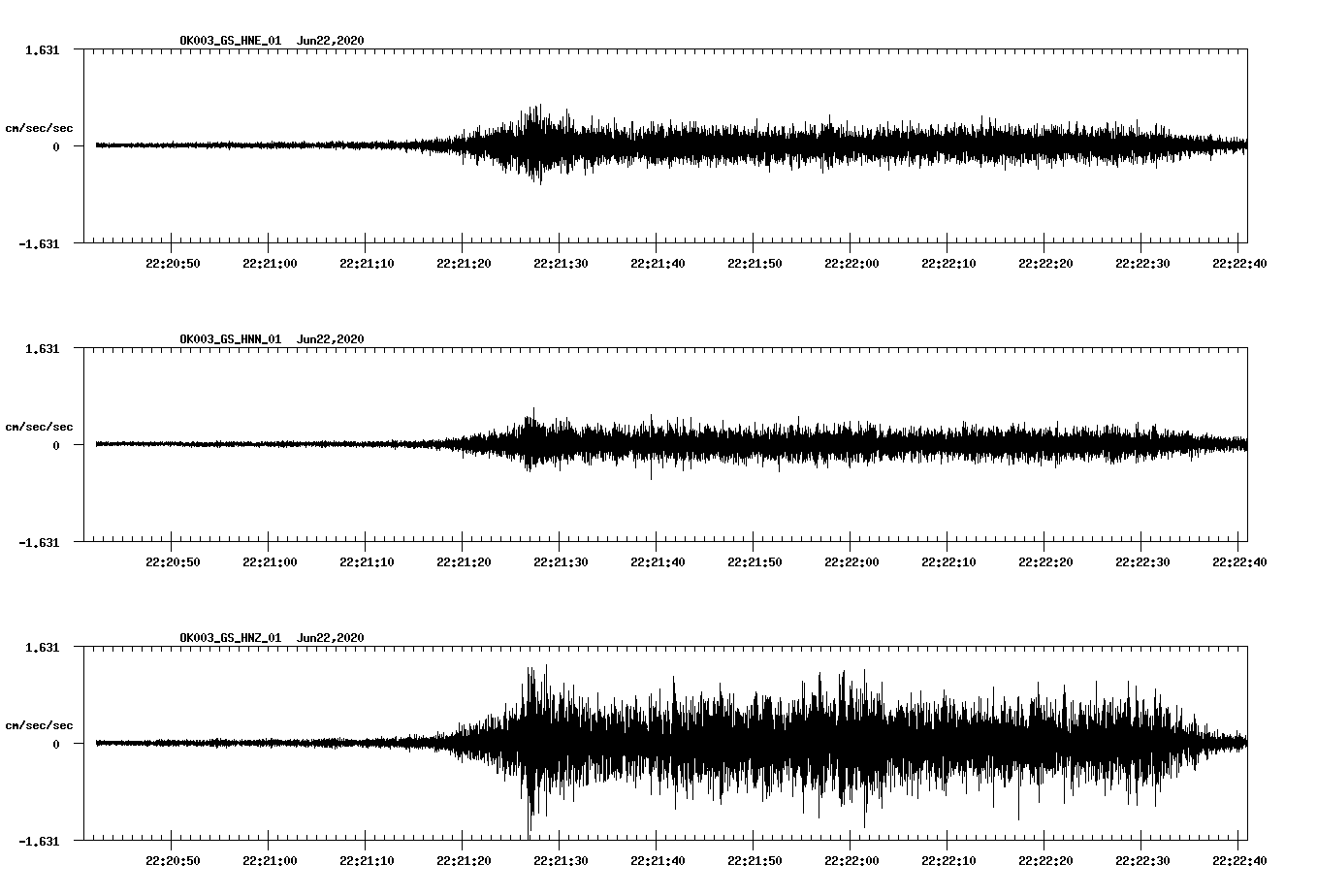 waveform image