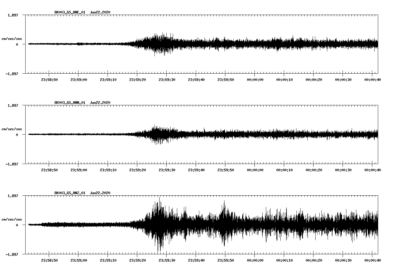 waveform image