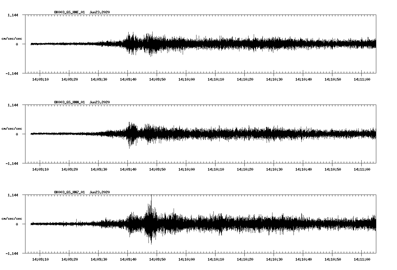 waveform image