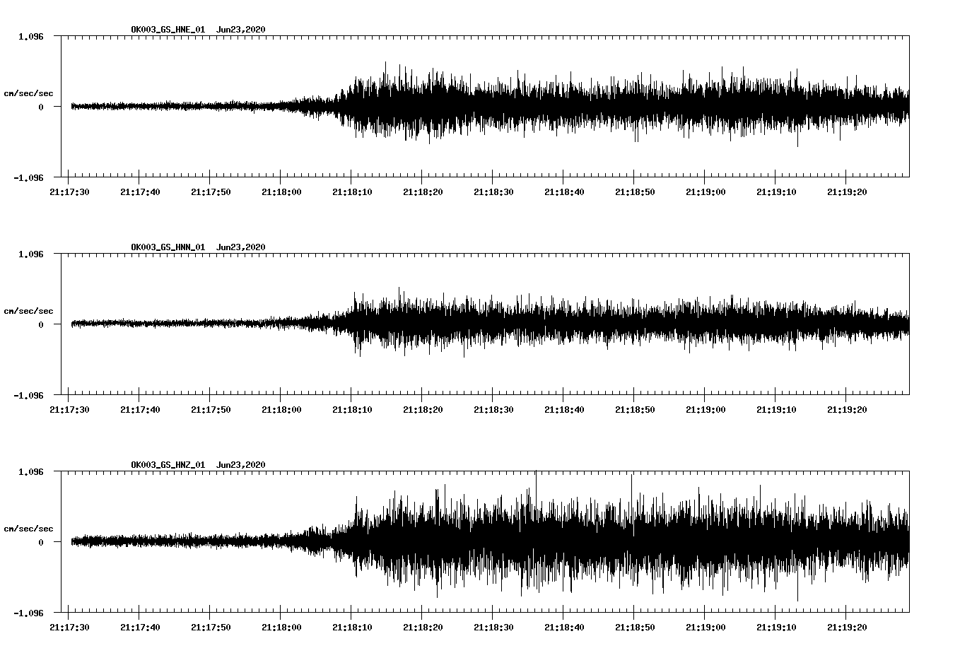 waveform image