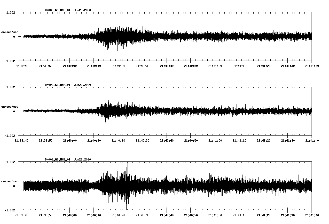waveform image