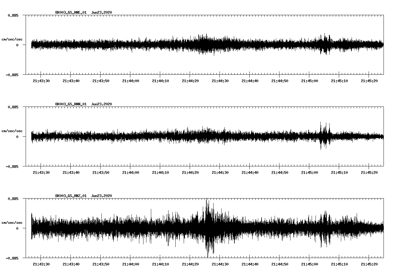 waveform image