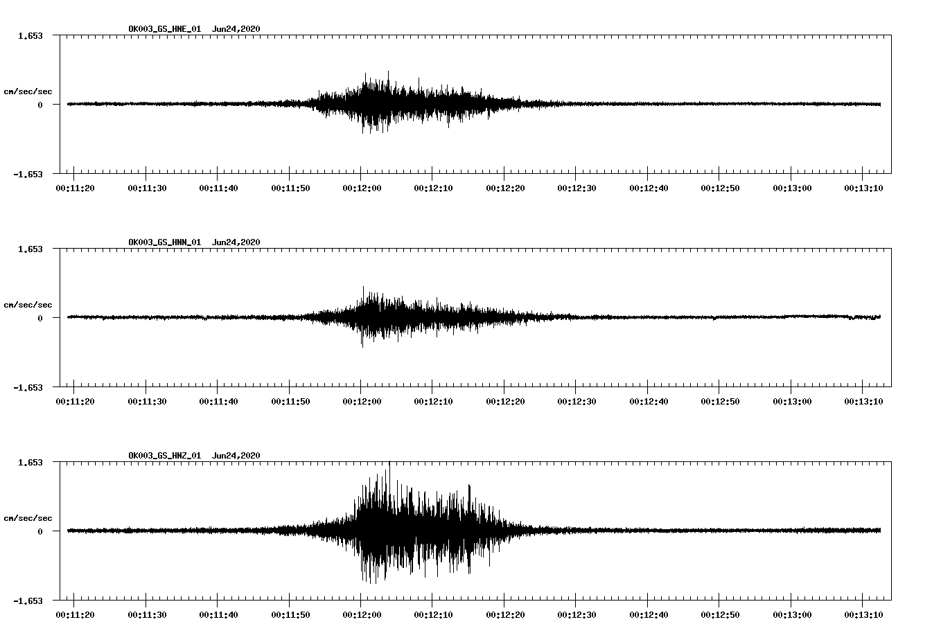 waveform image