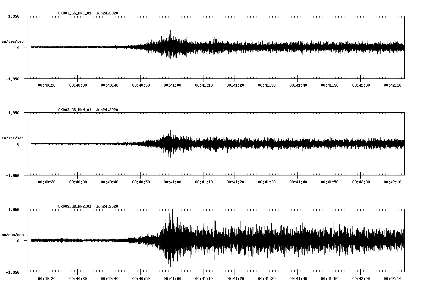 waveform image
