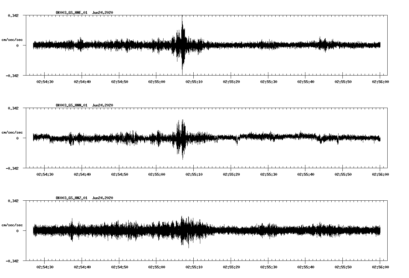waveform image