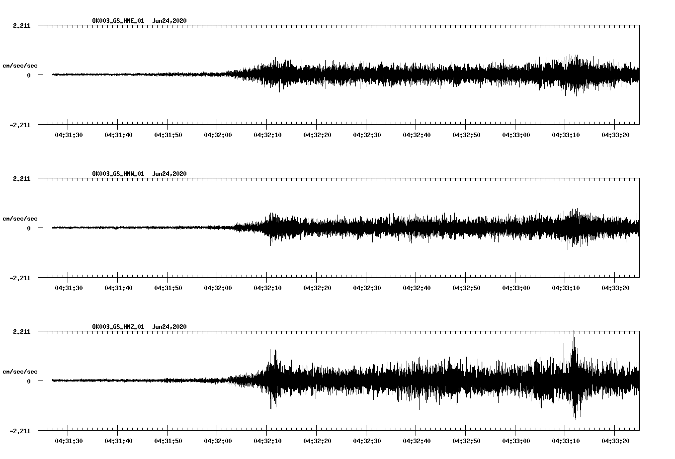 waveform image