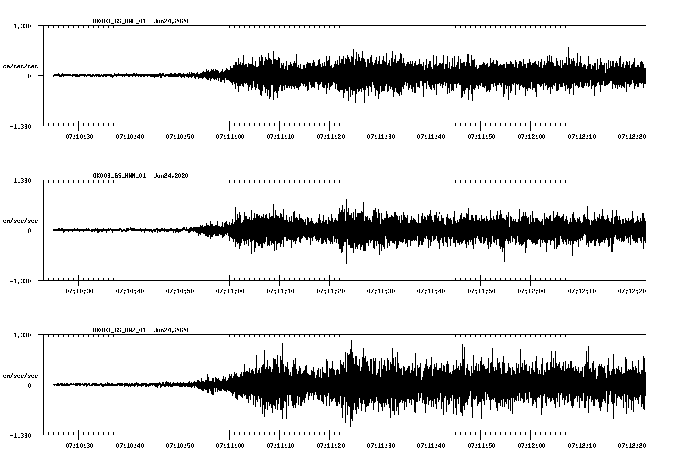 waveform image